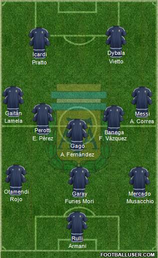 Argentina 3-5-2 football formation