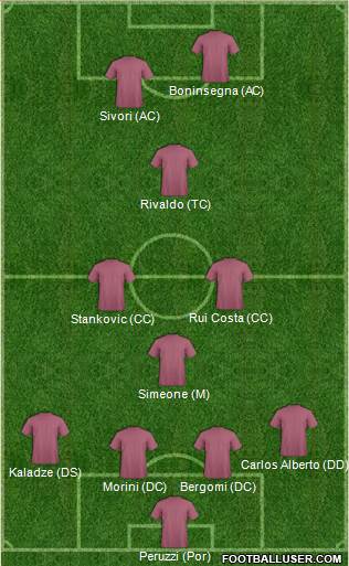 Football Manager Team 4-3-1-2 football formation