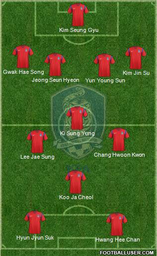 South Korea 4-4-2 football formation