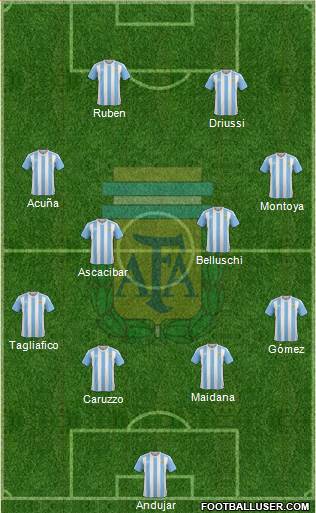 Argentina 4-4-2 football formation