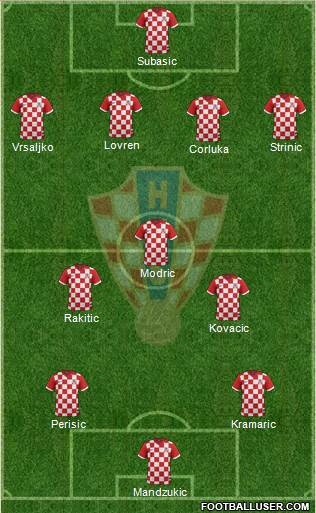 Croatia 4-3-3 football formation