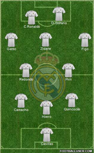 Real Madrid C.F. 3-4-1-2 football formation