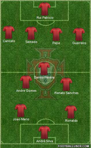 Portugal 4-3-3 football formation