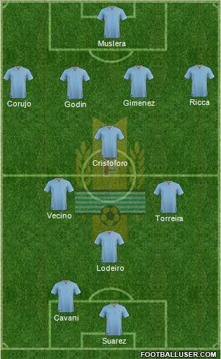 Uruguay 4-4-2 football formation