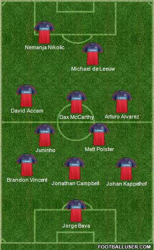 Chicago Fire 3-5-2 football formation