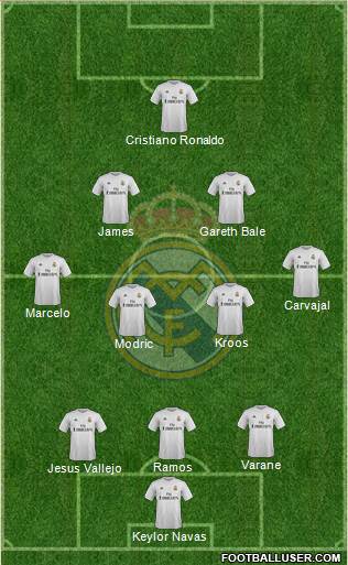 Real Madrid C.F. 3-4-2-1 football formation