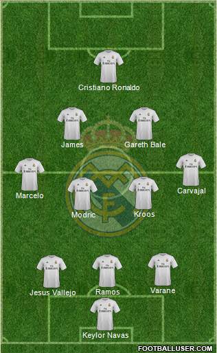 Real Madrid C.F. 3-4-2-1 football formation