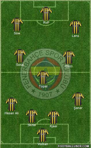 Fenerbahçe SK 4-3-3 football formation