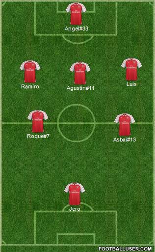 Arsenal 3-5-2 football formation
