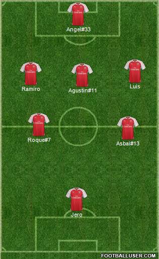 Arsenal 3-5-2 football formation