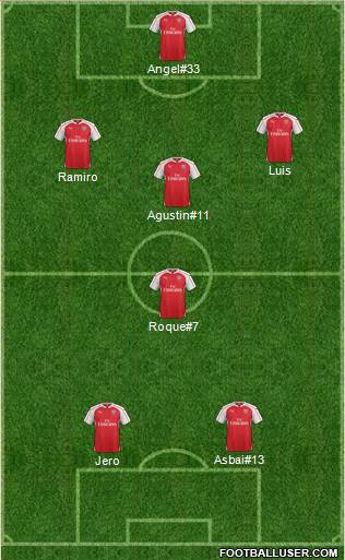 Arsenal 3-5-2 football formation