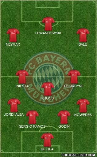 FC Bayern München 4-3-3 football formation