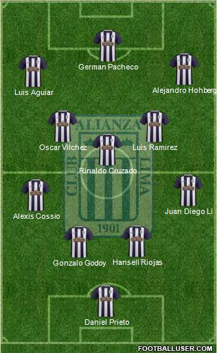 C Alianza Lima 4-3-3 football formation