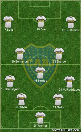 Boca Juniors 4-3-3 football formation