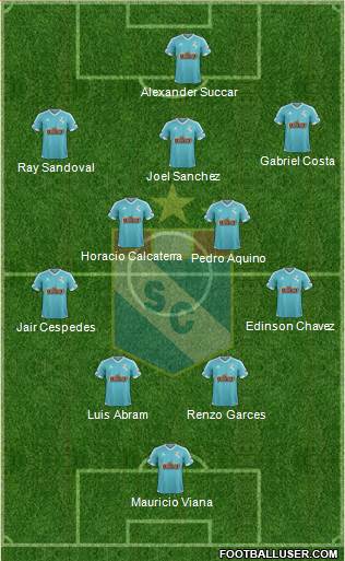 C Sporting Cristal S.A. 4-3-3 football formation