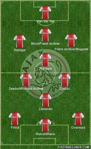 AFC Ajax 3-4-3 football formation