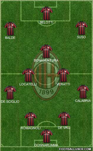 A.C. Milan 4-2-1-3 football formation