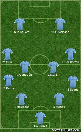 Manchester City 4-4-2 football formation