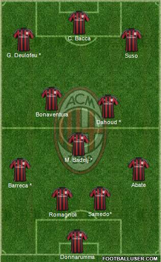 A.C. Milan 4-3-3 football formation