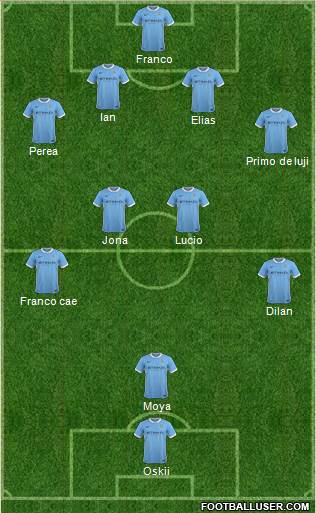 Manchester City 4-4-1-1 football formation