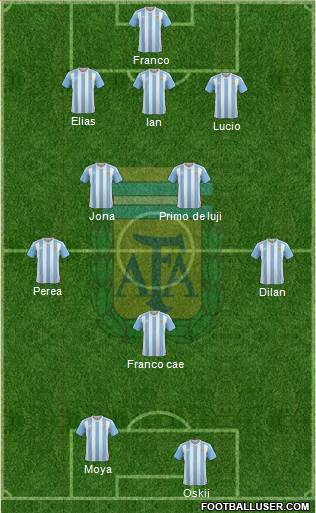 Argentina 3-4-1-2 football formation