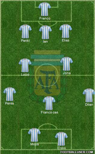 Argentina 3-4-1-2 football formation