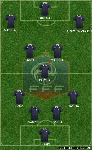 France 4-3-3 football formation