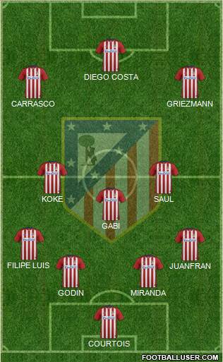 C. Atlético Madrid S.A.D. 4-3-3 football formation