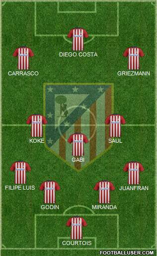 C. Atlético Madrid S.A.D. 4-3-3 football formation