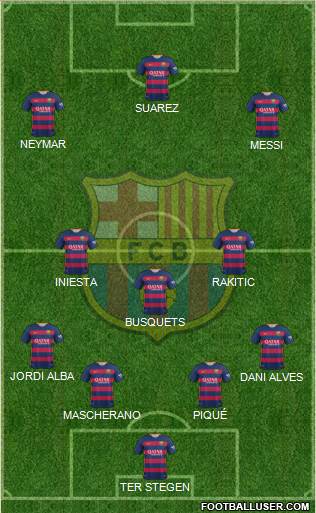 F.C. Barcelona 4-3-3 football formation