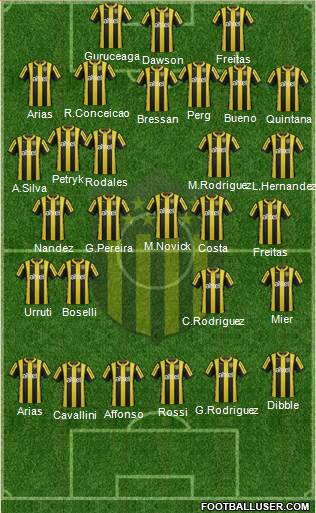 Club Atlético Peñarol 4-2-2-2 football formation