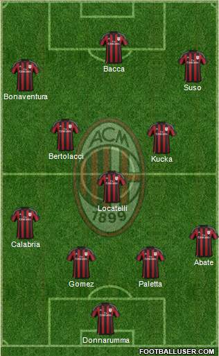 A.C. Milan 4-3-3 football formation