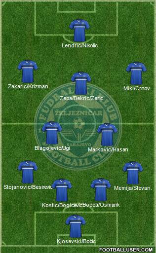 FK Zeljeznicar Sarajevo 4-2-3-1 football formation