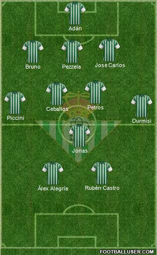 Real Betis B., S.A.D. 5-3-2 football formation