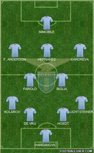 S.S. Lazio 4-2-3-1 football formation