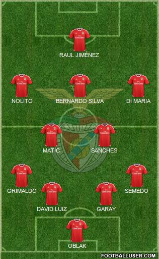 Sport Lisboa e Benfica - SAD 4-2-3-1 football formation