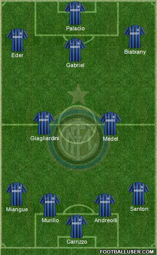 F.C. Internazionale 4-2-3-1 football formation