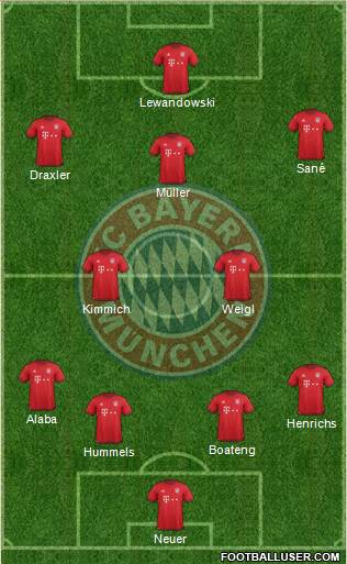 FC Bayern München 4-2-3-1 football formation