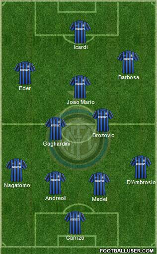 F.C. Internazionale 4-2-3-1 football formation