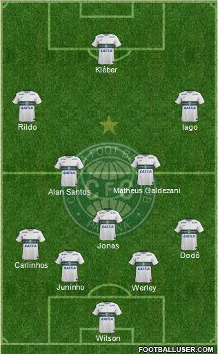 Coritiba FC 4-3-3 football formation