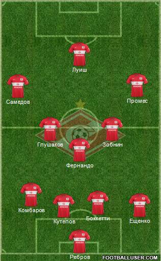 Spartak Moscow 4-3-2-1 football formation