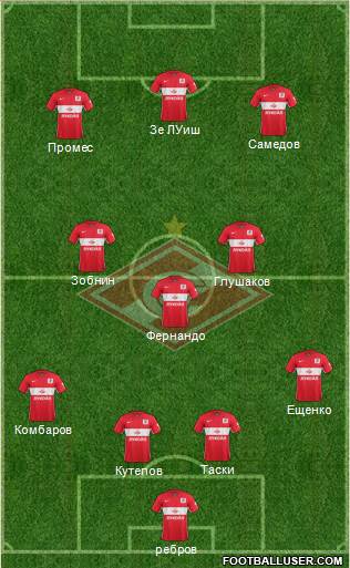 Spartak Moscow 4-3-3 football formation