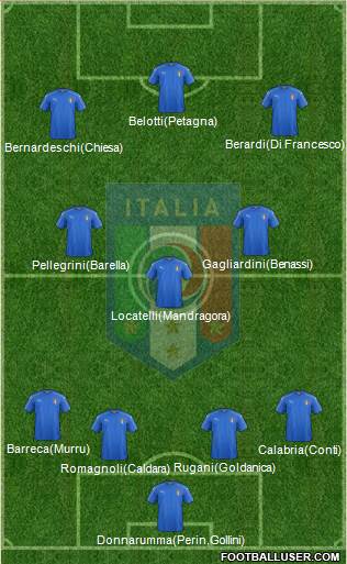 Italy 4-3-3 football formation