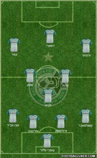 Maccabi Haifa 4-3-3 football formation