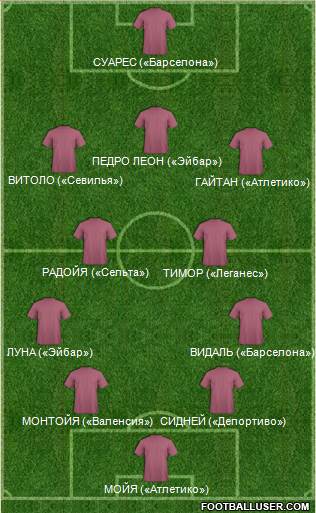 Dream Team 4-1-4-1 football formation