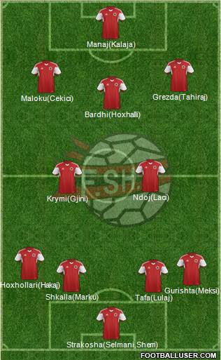 Albania 4-1-3-2 football formation