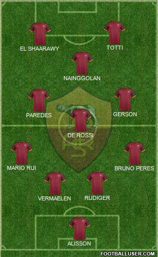 AS Roma 4-3-1-2 football formation