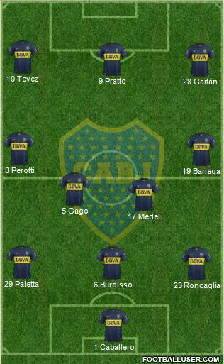 Boca Juniors 3-4-3 football formation