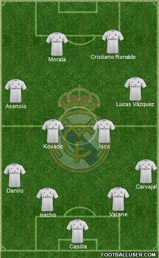 Real Madrid C.F. 4-4-2 football formation