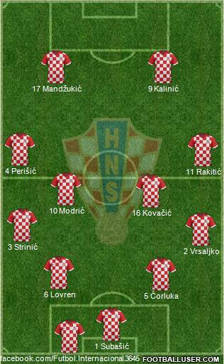 Croatia 4-4-2 football formation